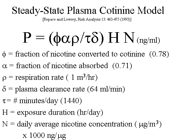 Linear+communication+model